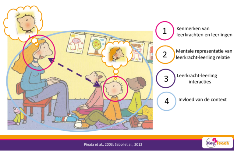 Onderzoek naar Key2Teach - Yulius